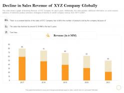 Decline in sales revenue of xyz company globally m2458 ppt powerpoint presentation slides