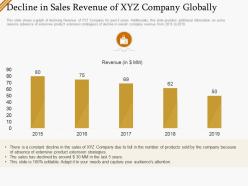 Decline in sales revenue of xyz company globally ppt outline