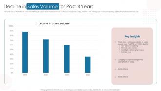 Decline In Sales Volume For Past 4 Years Digital Automation To Streamline Sales Operations