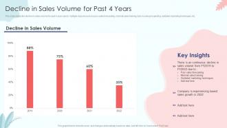 Decline In Sales Volume For Past 4 Years Sales Process Automation To Improve Sales