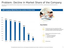 Decline in the sales of a companys smartphone equipment case competition complete deck