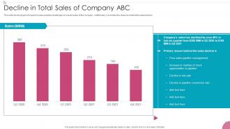 Decline In Total Sales Of Company Abc Sales Process Management To Increase Business Efficiency