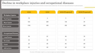 Decline In Workplace Injuries And Occupational Diseases Manual For Occupational Health And Safety