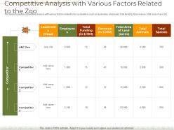 Decline number visitors theme park competitive analysis with various factors zoo ppt gallery