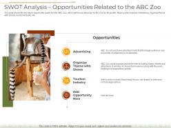 Decline number visitors theme park swot analysis opportunities related abc zoo ppt styles