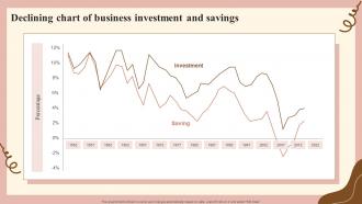 Declining Chart Of Business Investment And Savings
