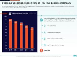 Declining client satisfaction rate of hcl creation of valuable propositions by a logistic company
