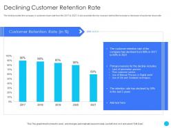 Declining customer retention rate challenges and opportunities ppt demonstration