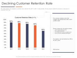 Declining customer retention rate improve business efficiency optimizing business process ppt tips