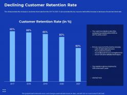 Declining customer retention rate process improvement in banking sector ppt outline example file