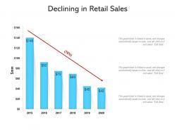 Declining in retail sales