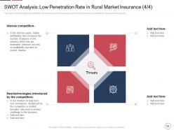 Declining insurance rate in rural areas case competition complete deck