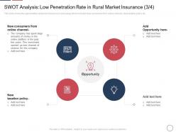 Declining insurance rate rural areas swot analysis low opportunity ppt gallery slideshow