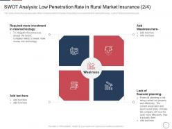 Declining insurance rate rural areas swot analysis low weakness ppt styles smartart