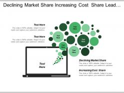 Declining Market Share Increasing Cost Share Lead Management