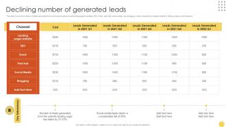 Declining Number Of Generated Leads Advanced Lead Generation Tactics Strategy SS V