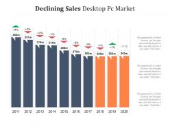Declining sales desktop pc market