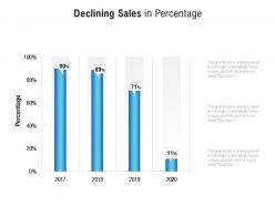 Declining sales in percentage