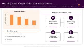 Declining Sales Organization Website Implementing Sales Strategies Ecommerce Conversion Rate