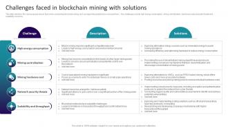 Decoding Blockchain Mining Challenges Faced In Blockchain Mining With Solutions BCT SS V
