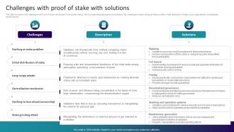 Decoding Blockchain Mining Challenges With Proof Of Stake With Solutions BCT SS V