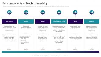 Decoding Blockchain Mining Key Components Of Blockchain Mining BCT SS V