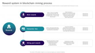 Decoding Blockchain Mining Reward System In Blockchain Mining Process BCT SS V