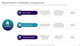 Decoding Blockchain Mining The Ultimate Guide BCT CD V Attractive Content Ready