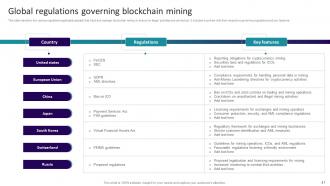 Decoding Blockchain Mining The Ultimate Guide BCT CD V Aesthatic Content Ready