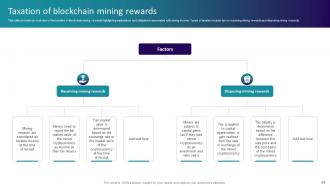 Decoding Blockchain Mining The Ultimate Guide BCT CD V Image Editable