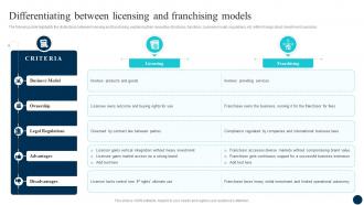 Decoding FDI Opportunities Effective Differentiating Between Licensing Fin SS