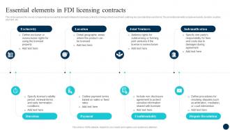 Decoding FDI Opportunities Effective Essential Elements In FDI Licensing Contracts Fin SS