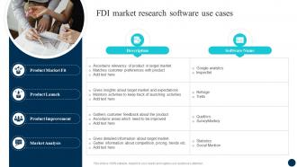 Decoding FDI Opportunities Effective FDI Market Research Software Use Cases Fin SS