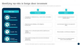 Decoding FDI Opportunities Effective Identifying Top Risks In Foreign Direct Fin SS