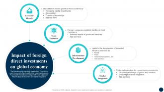 Decoding FDI Opportunities Effective Impact Of Foreign Direct Investments Fin SS