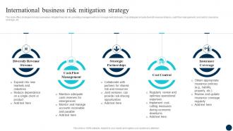 Decoding FDI Opportunities Effective International Business Risk Mitigation Strategy Fin SS