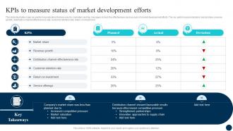 Decoding FDI Opportunities Effective Kpis To Measure Status Of Market Development Fin SS