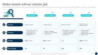Decoding FDI Opportunities Effective Market Research Software Selection Grid Fin SS