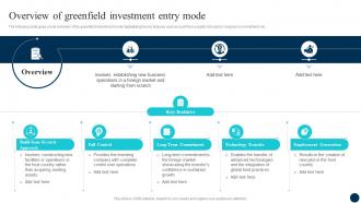 Decoding FDI Opportunities Effective Overview Of Greenfield Investment Entry Mode Fin SS