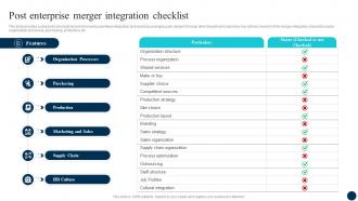 Decoding FDI Opportunities Effective Post Enterprise Merger Integration Checklist Fin SS