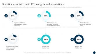 Decoding FDI Opportunities Effective Statistics Associated With FDI Mergers Fin SS