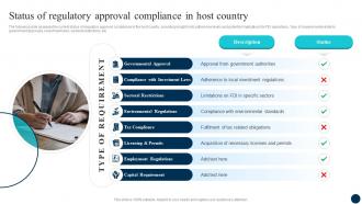 Decoding FDI Opportunities Effective Status Of Regulatory Approval Compliance Fin SS