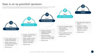 Decoding FDI Opportunities Effective Steps To Set Up Greenfield Operations Fin SS