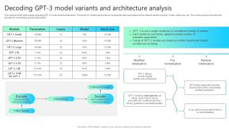 Decoding Gpt 3 Model Variants And Architecture Analysis Chatgpt Impact How ChatGPT SS V