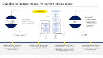 Decoding Pre Training Process For Machine ChatGPT OpenAI Conversation AI Chatbot ChatGPT CD V
