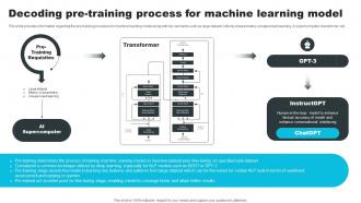 Decoding Pre Training Process For Machine Learning Model How ChatGPT Actually Work ChatGPT SS V
