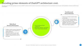 Decoding Prime Elements Of Chatgpt Architecture Chatgpt Architecture And Functioning ChatGPT SS Professionally Impactful