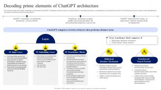 Decoding Prime Elements Of ChatGPT Architecture ChatGPT OpenAI Conversation AI Chatbot ChatGPT CD V