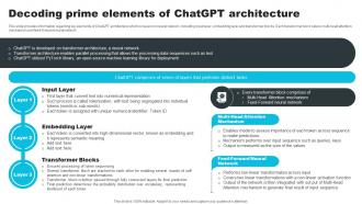 Decoding Prime Elements Of ChatGPT Architecture How ChatGPT Actually Work ChatGPT SS V