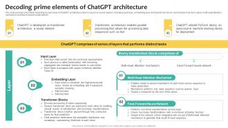 Decoding Prime Elements what Is Chatgpt And GPT 4 Everything You Need Chatgpt SS V